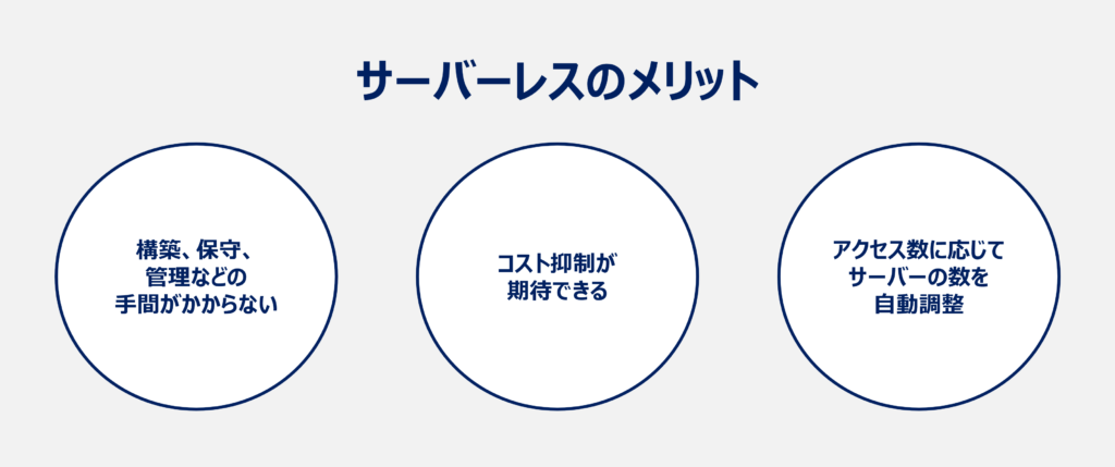 サーバレスのメリット