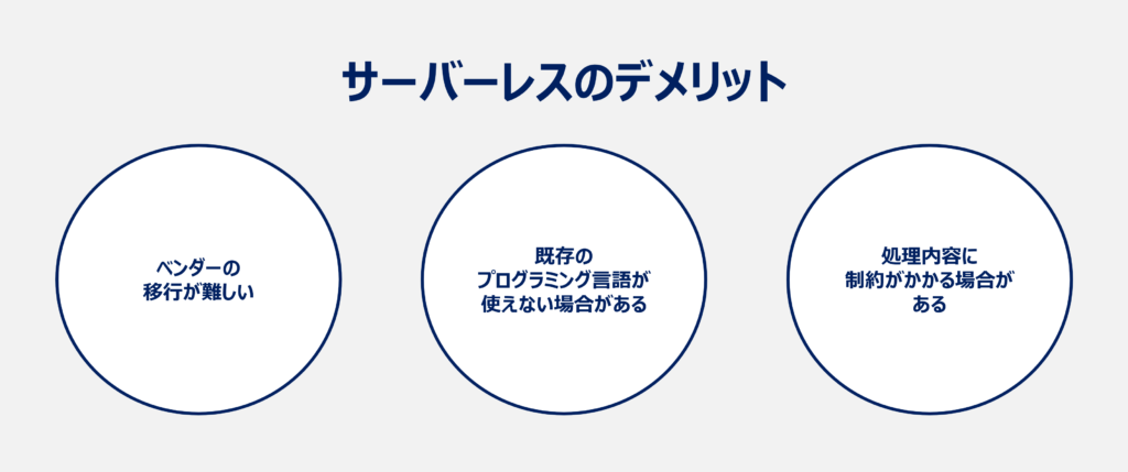 サーバレスのデメリット